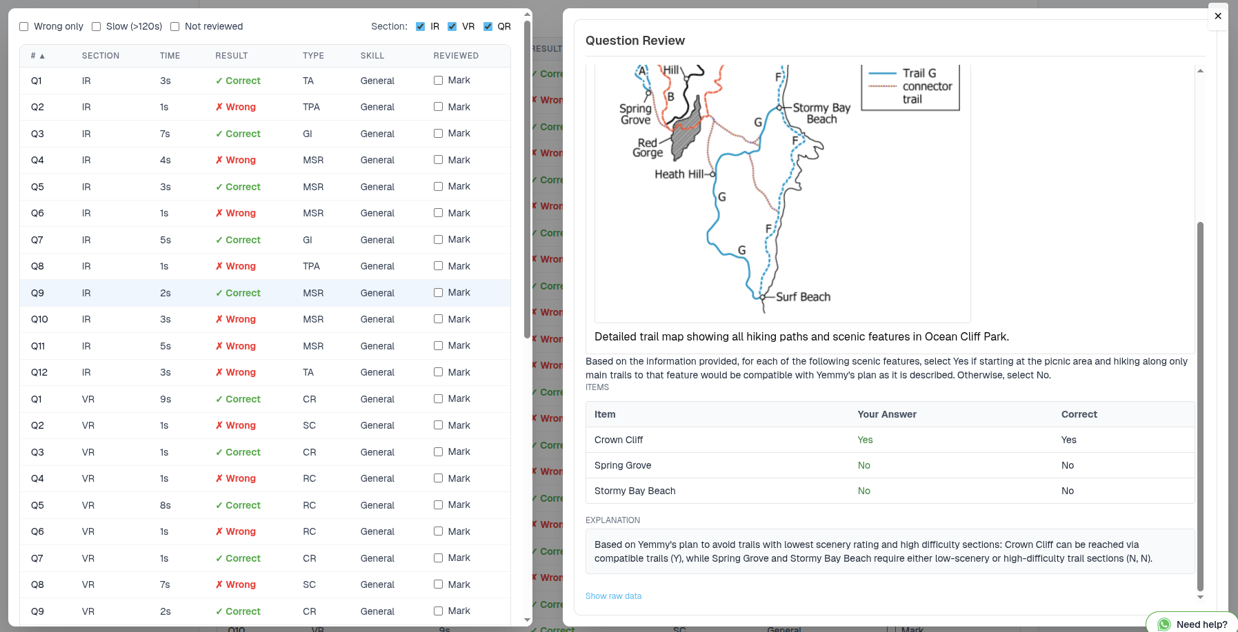 Blue Exams Question Review showing detailed answer comparison