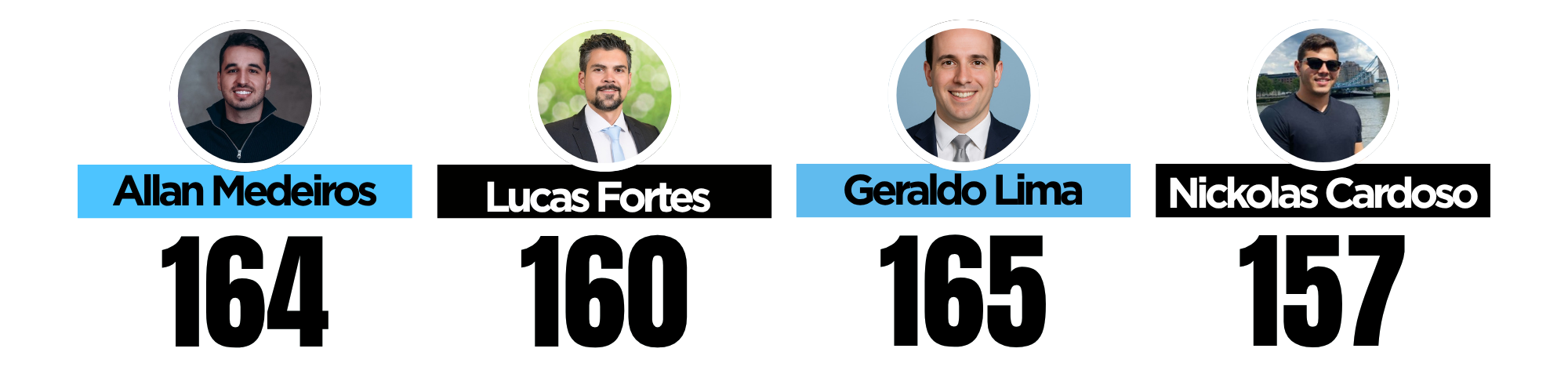 Students' top Executive Assessment scores